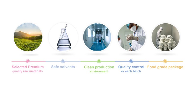 Certified Ashwagandha Extract Certified Ashwagandha Extract