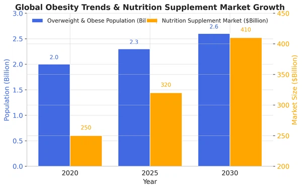World Health Organization (WHO) World Health Organization (WHO)